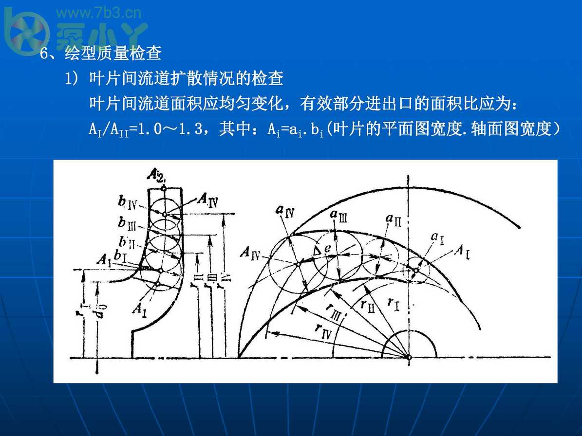 叶片泵水力设计基础2